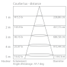 Projecteur LED Xanlite FL2250NN - Courbe éclairage